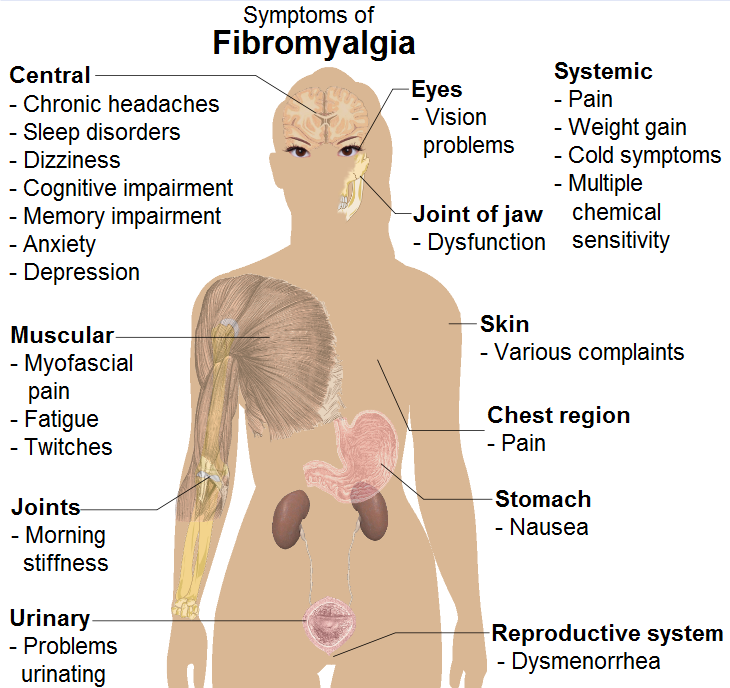 symptoms_of_fibromyalgia symptoms_of_fibromyalgia