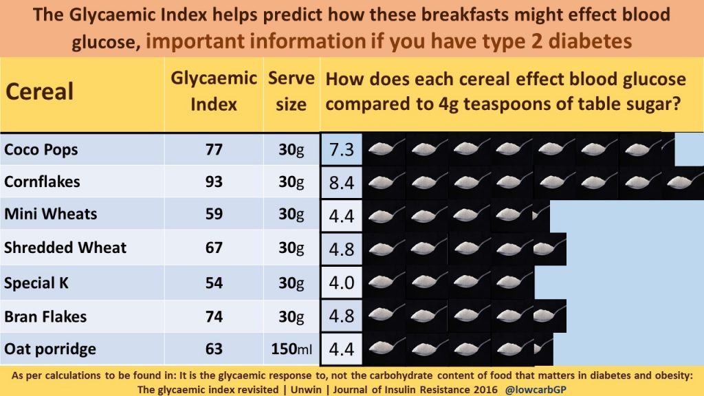 Sugar in our food